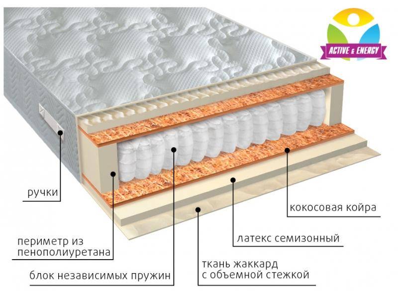 вега матрасы мульти струтто плюс