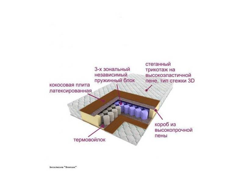 матрас трёхзональный эксклюзив-винтаж в Пензе