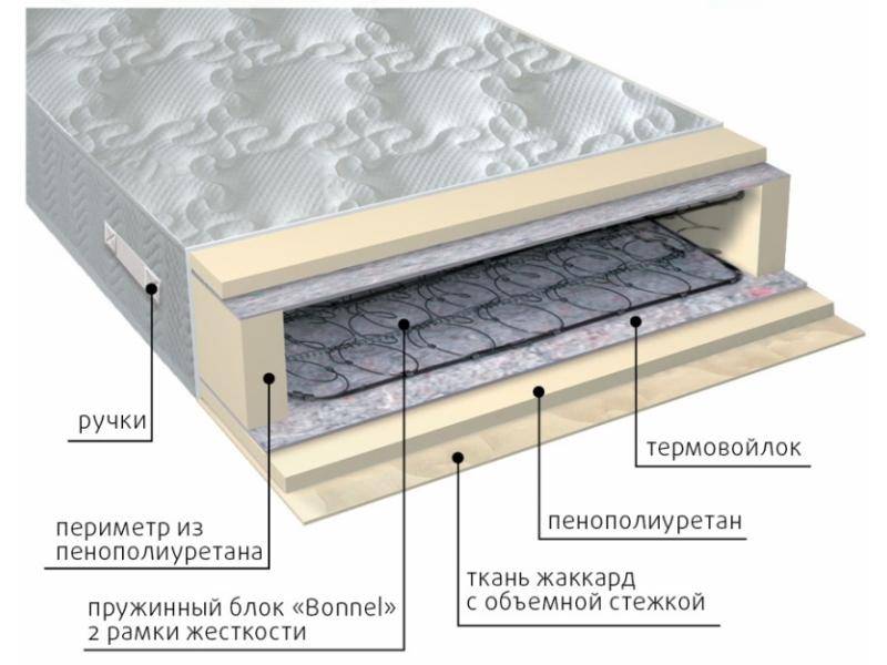 матрас элит-рамка в Пензе