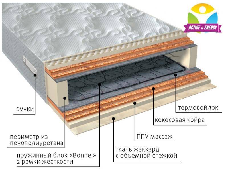 матрас пружинный лайф микс в Пензе