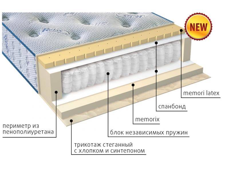 матрас регент в Пензе