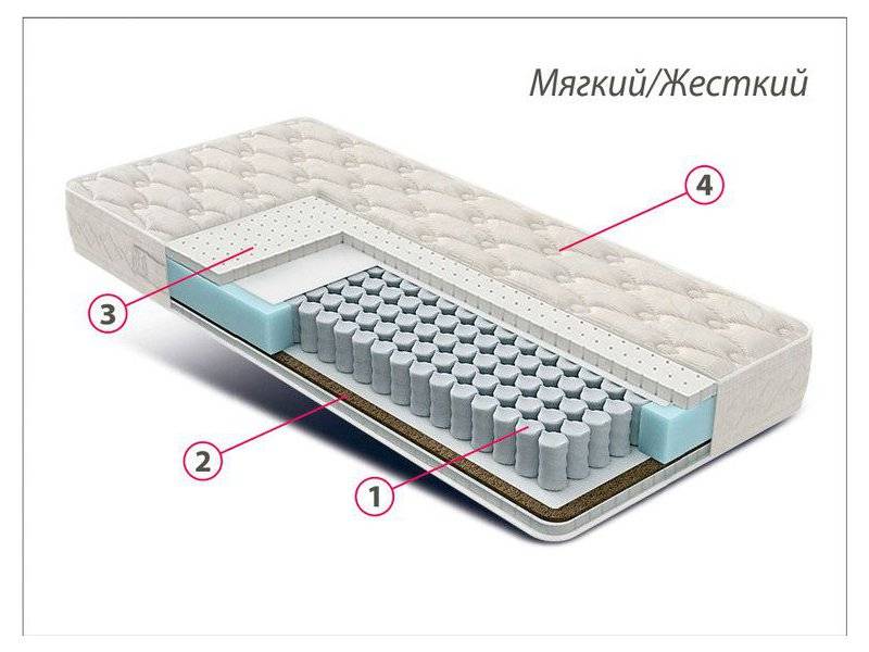 матрас люкс латекс-кокос в Пензе