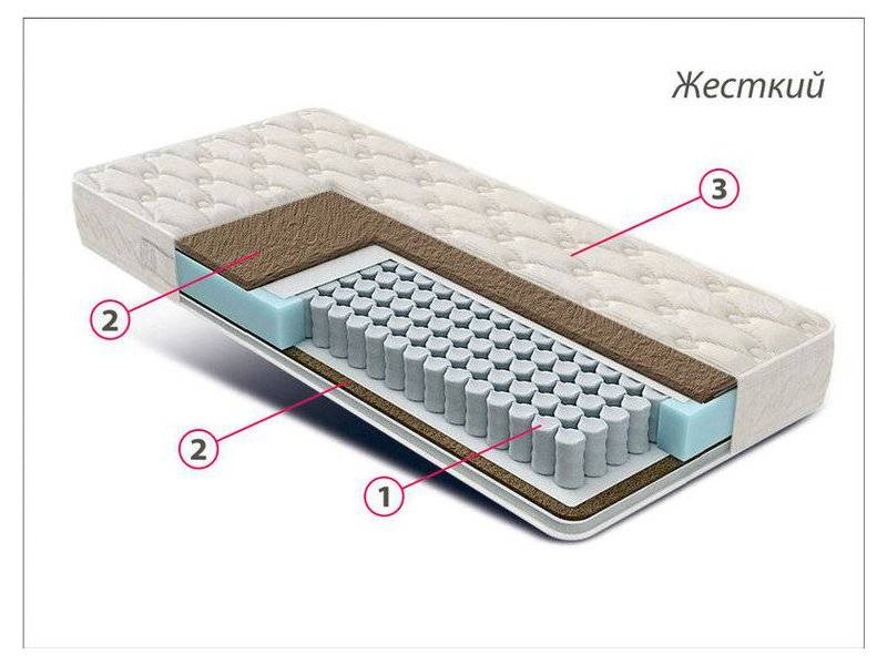 матрас жесткий люкс bi-cocos в Пензе