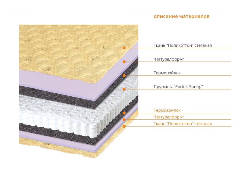 матрас соня в Пензе