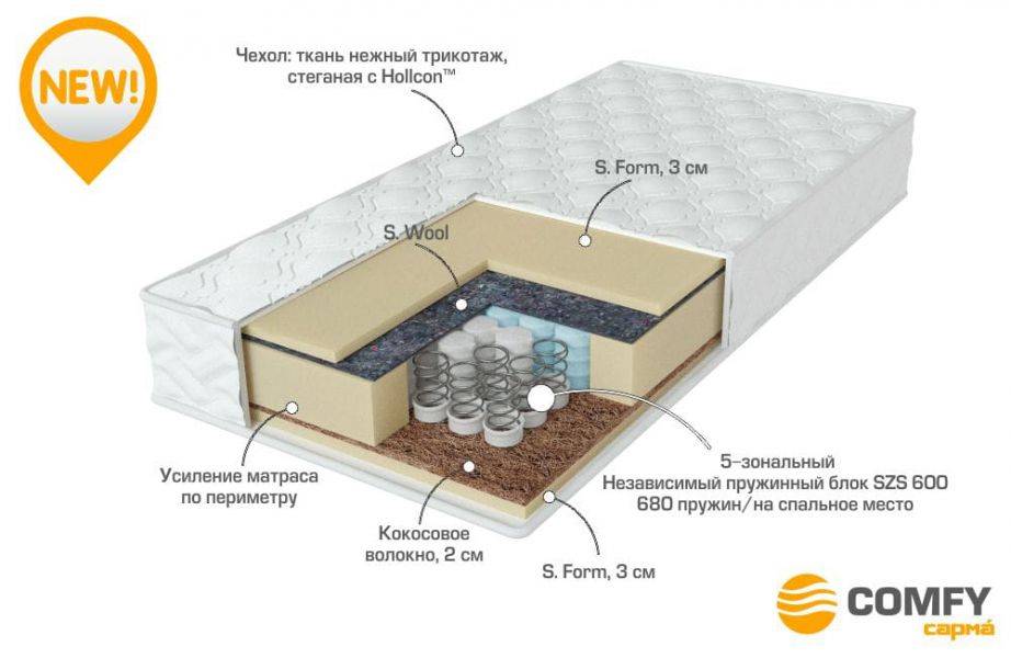 матрас с независимыми пружинами energy в Пензе