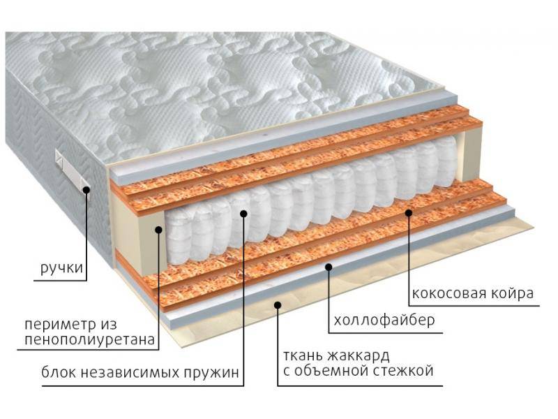 матрас мульти струтто double плюс в Пензе