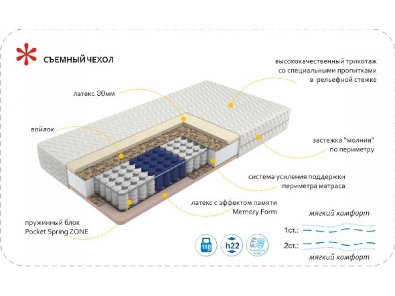 матрас imperial memory zone в Пензе