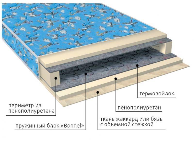 матрас малыш детский в Пензе