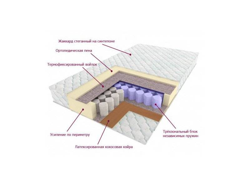 матрас трёхзональный лидер в Пензе