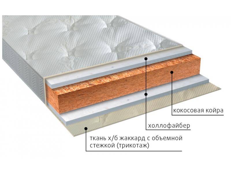 матрас вега струтто в Пензе