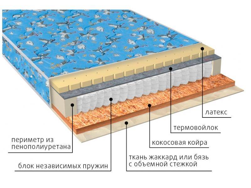 матрас фунтик (био-латекс) детский в Пензе