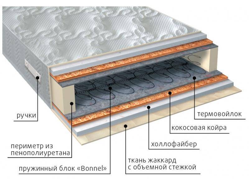 матрас элит струтто плюс в Пензе