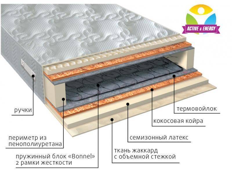 матрас интенсив плюс в Пензе