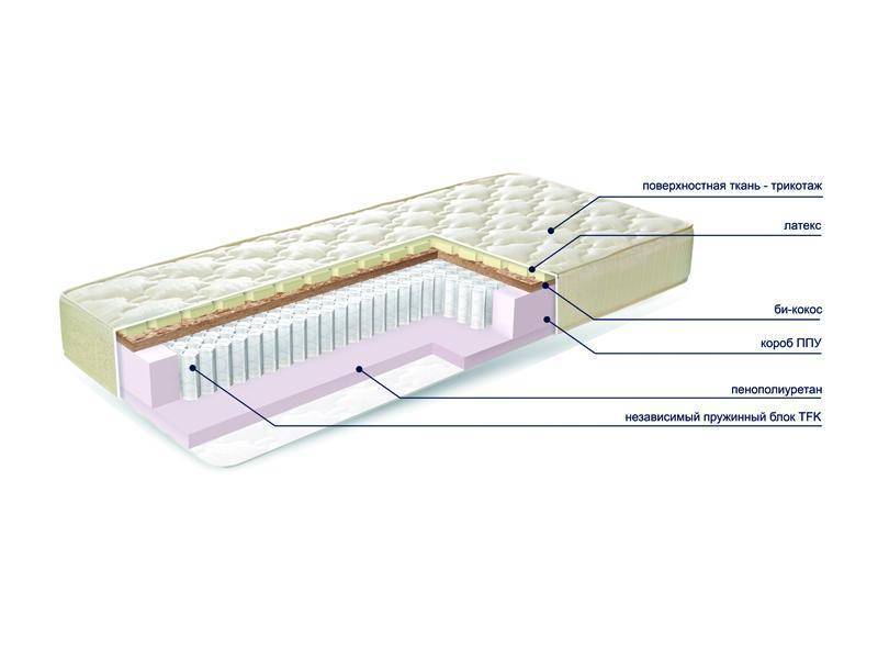 матраc mysterybio new в Пензе