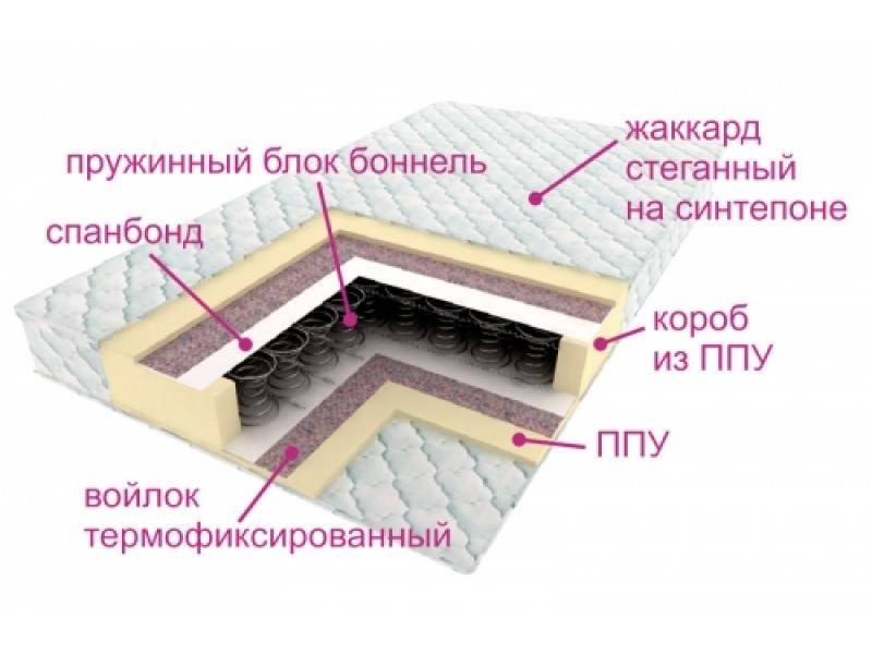 матрас ортопедический контраст в Пензе