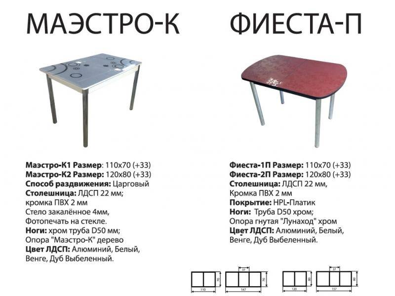 стол фиеста п в Пензе