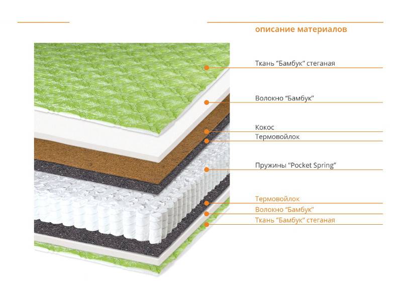 матрас коко бан в Пензе