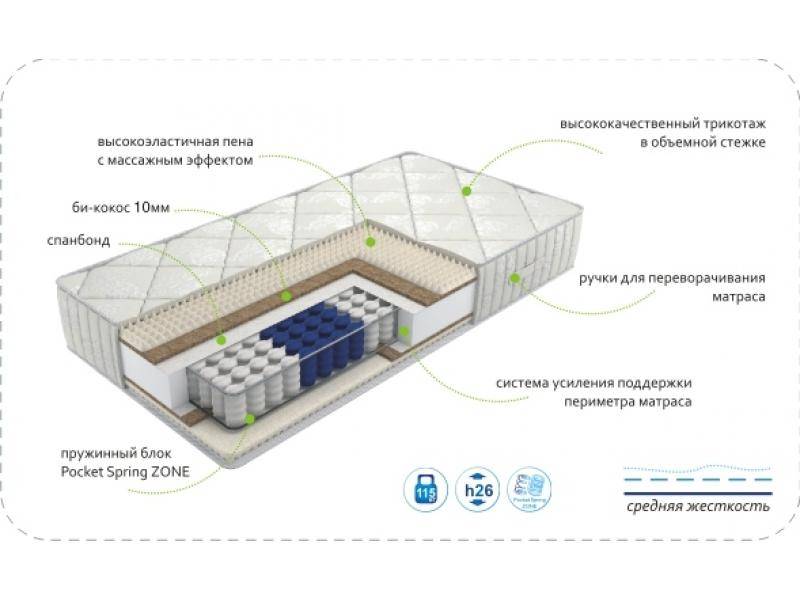 матрас dream soft zone в Пензе