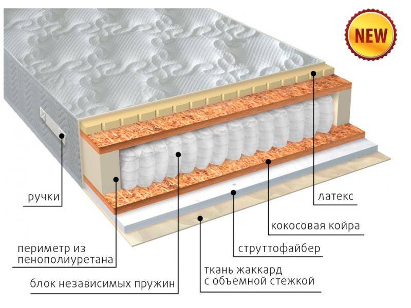 матрас комфорт combi плюс в Пензе