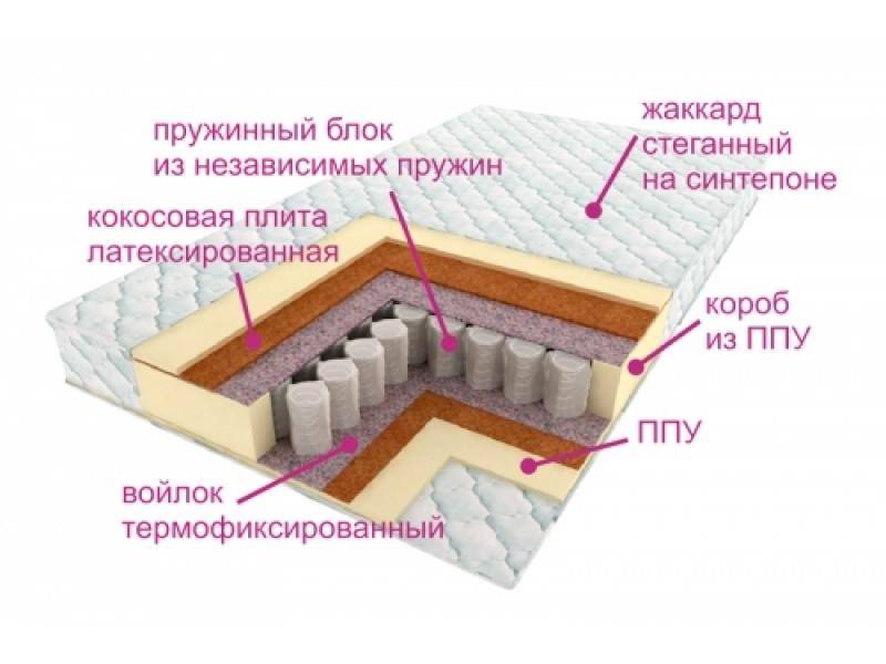 матрас комфорт баунти в Пензе