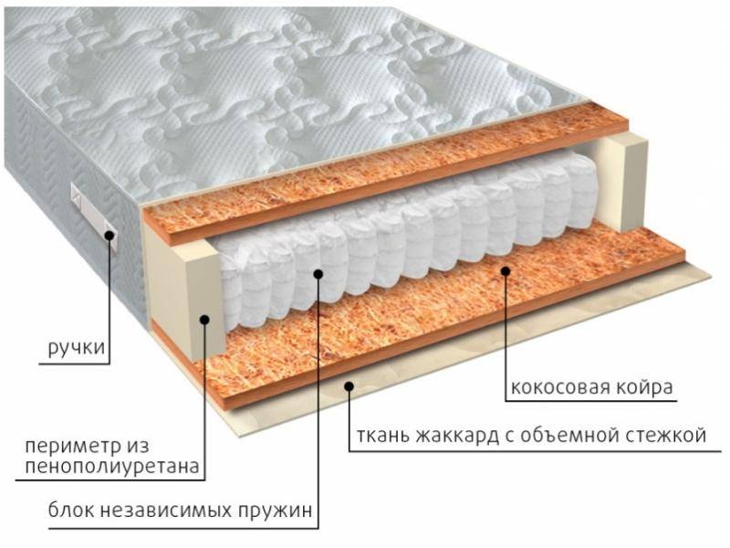 матрас мульти био в Пензе