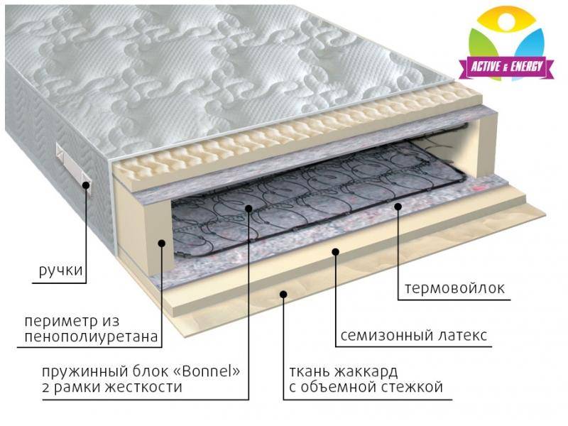 матрас интенсив пружинный в Пензе