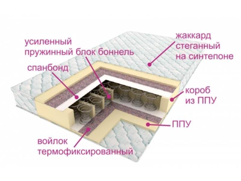 матрасы контраст оптима в Пензе