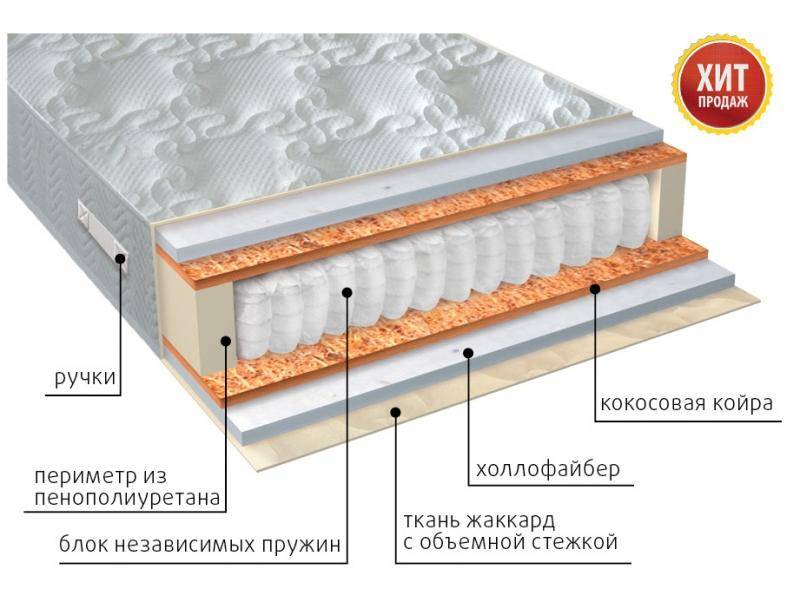 матрас мульти струтто плюс в Пензе