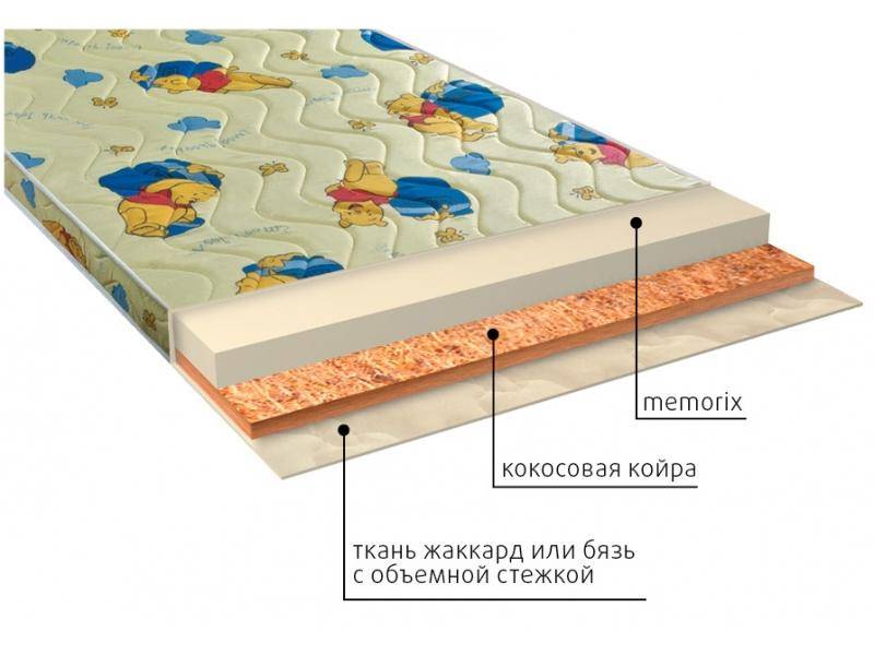 матрас детский умка (memorix) в Пензе