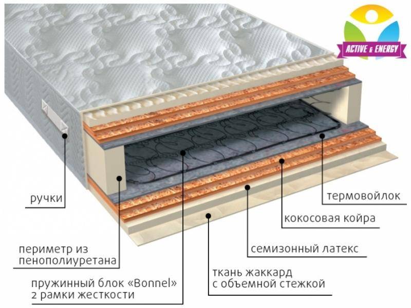 матрас интенсив микс в Пензе