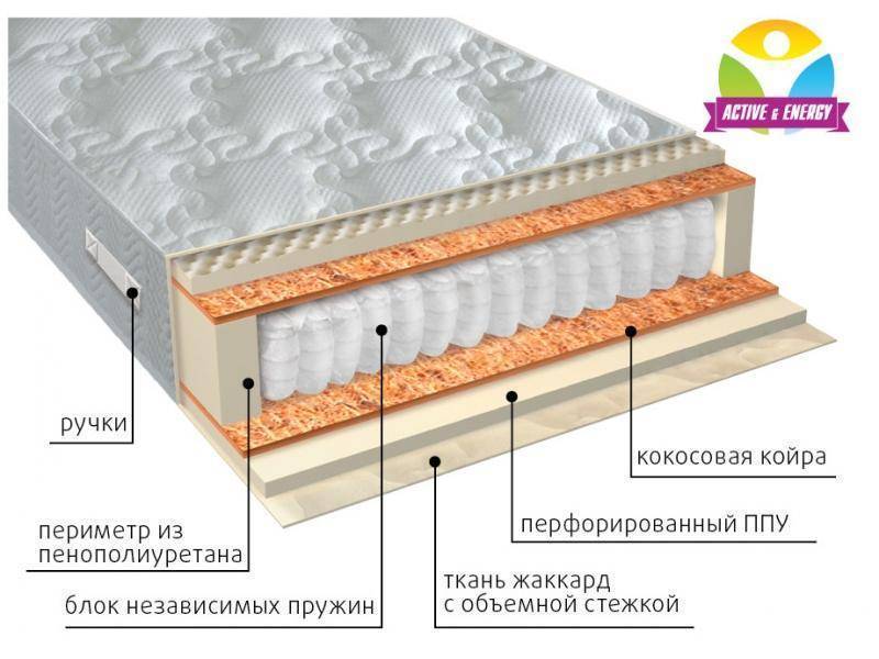 матрас с независимым пружинным блоком тонус плюс в Пензе