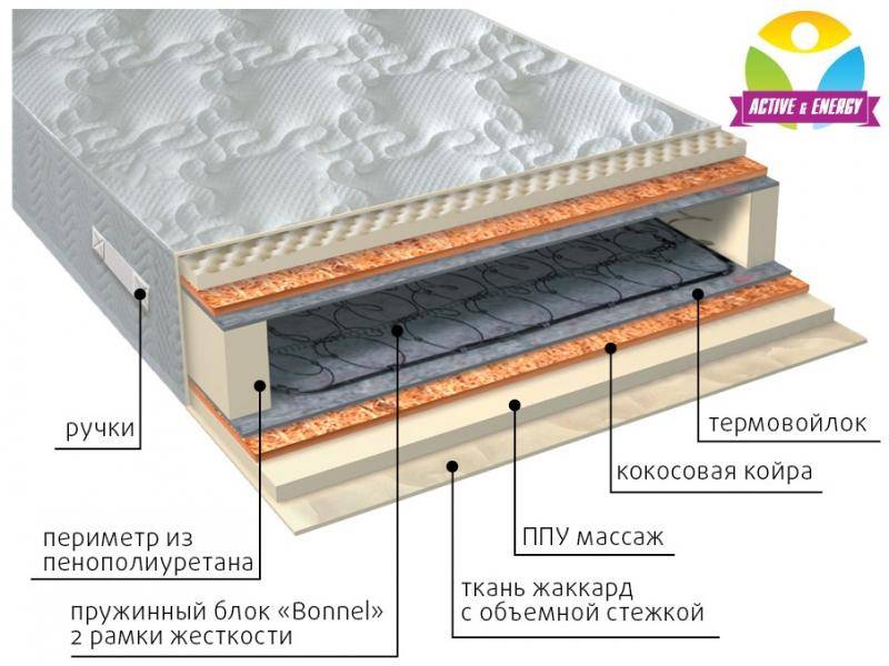 матрас лайф плюс в Пензе