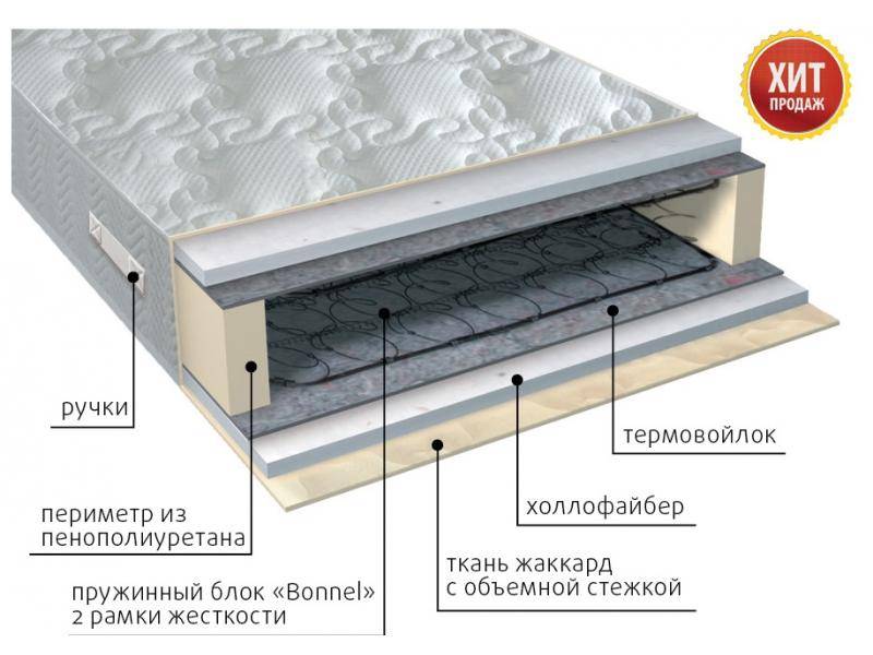 матрас элит струтто в Пензе