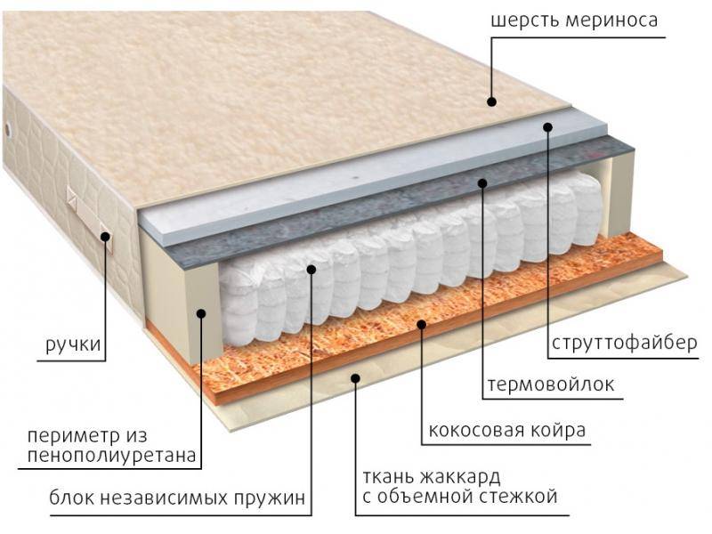 матрас мульти сезон струтто в Пензе