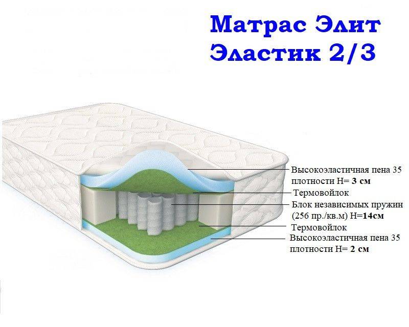 матрас морфей элит эластик 2/3 в Пензе