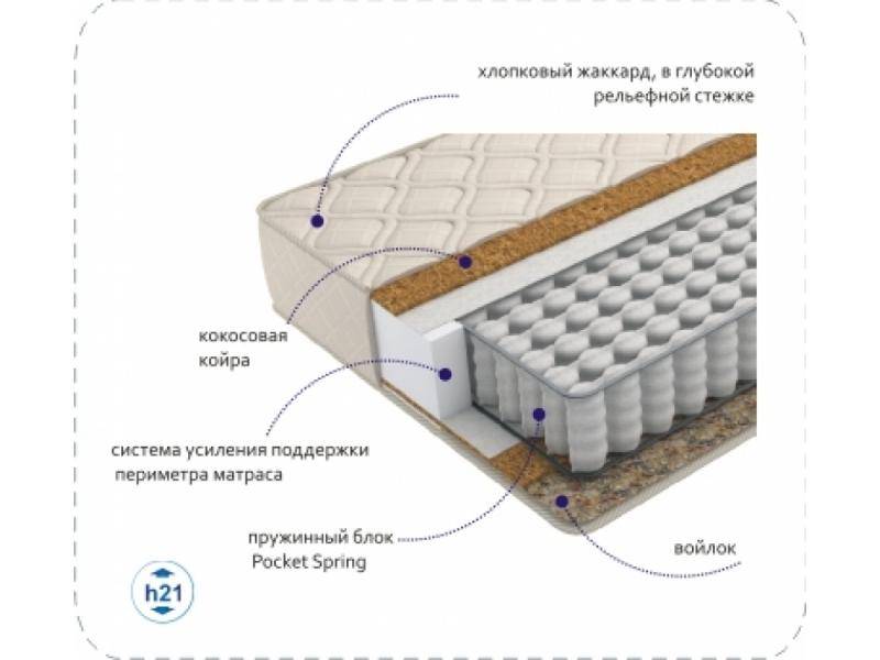 матрас compact cocos tfk в Пензе