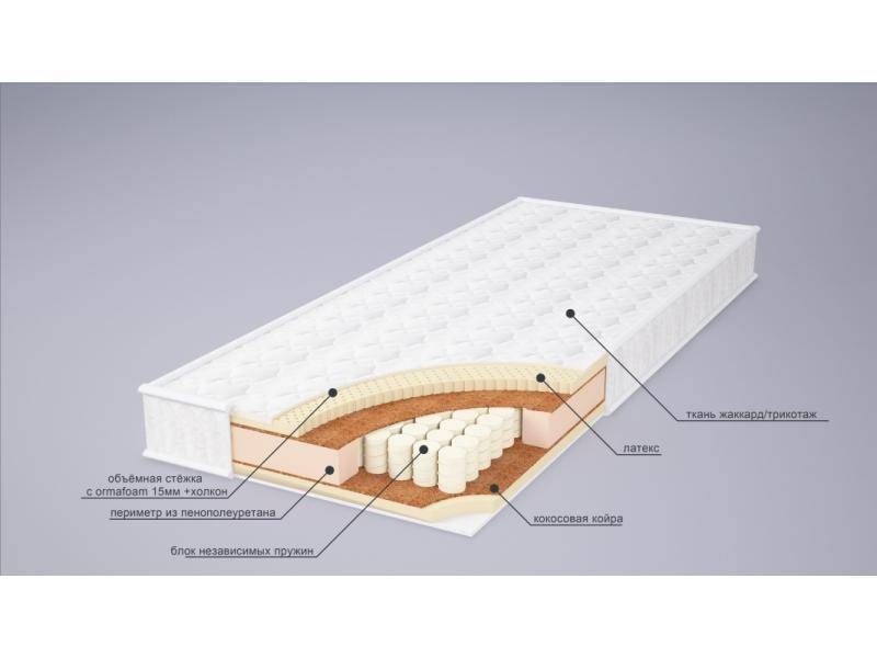 матрас ника латекс плюс в Пензе