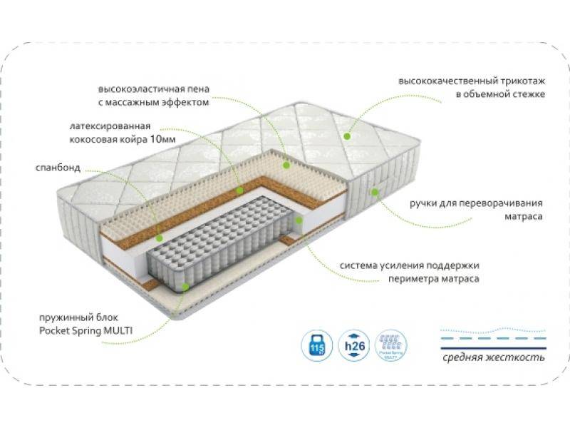 матрас dream rest multi в Пензе