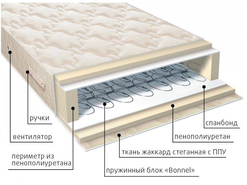 матрас жаккард классик в Пензе