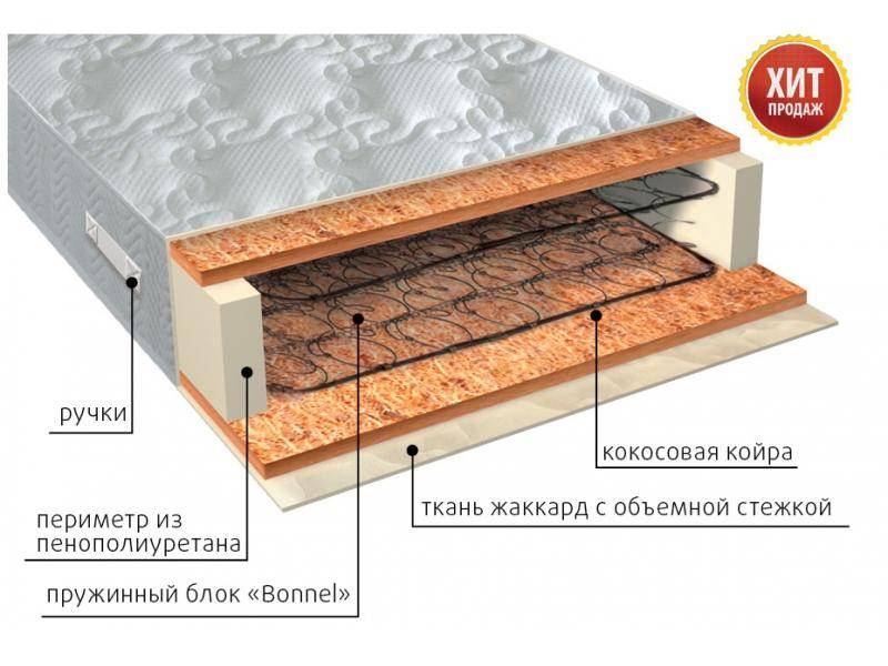 матрас жаккард био в Пензе