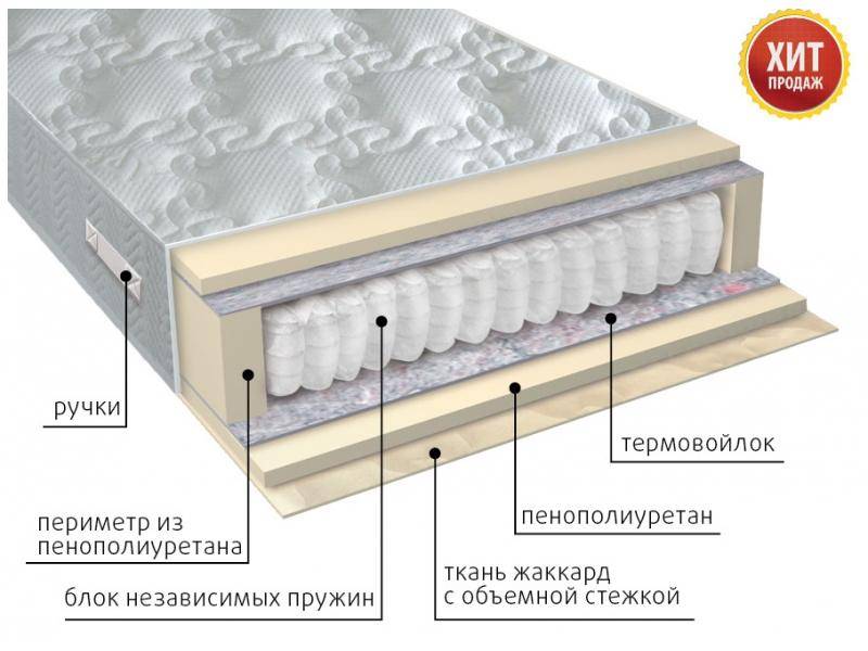 матрас с независимым блоком комфорт в Пензе