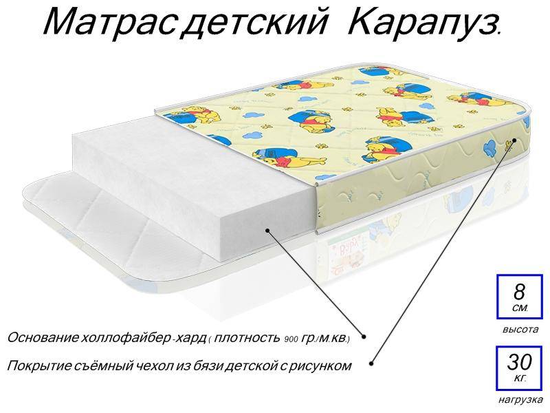 матрас детский карапуз в Пензе