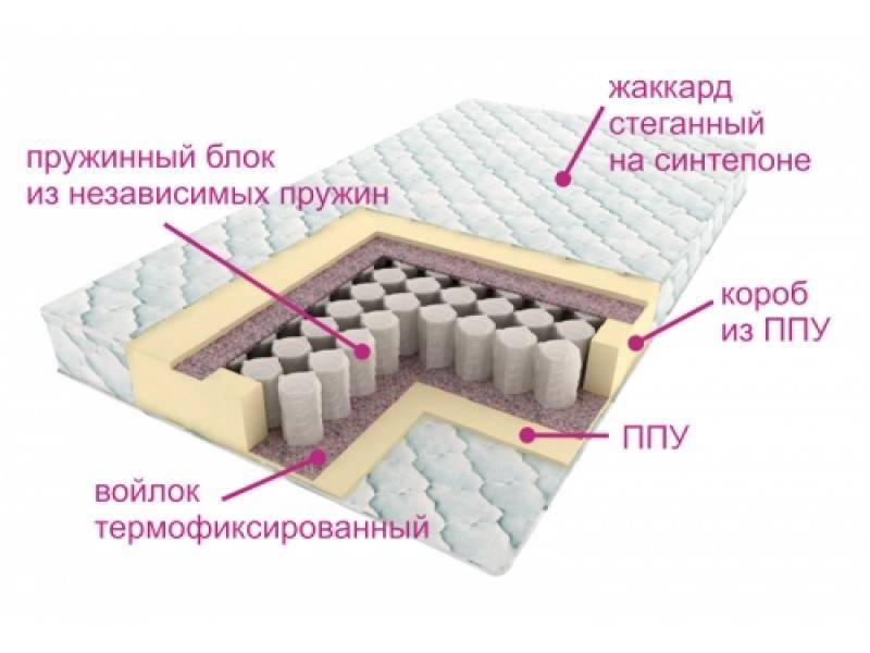 матрас комфорт лайт в Пензе