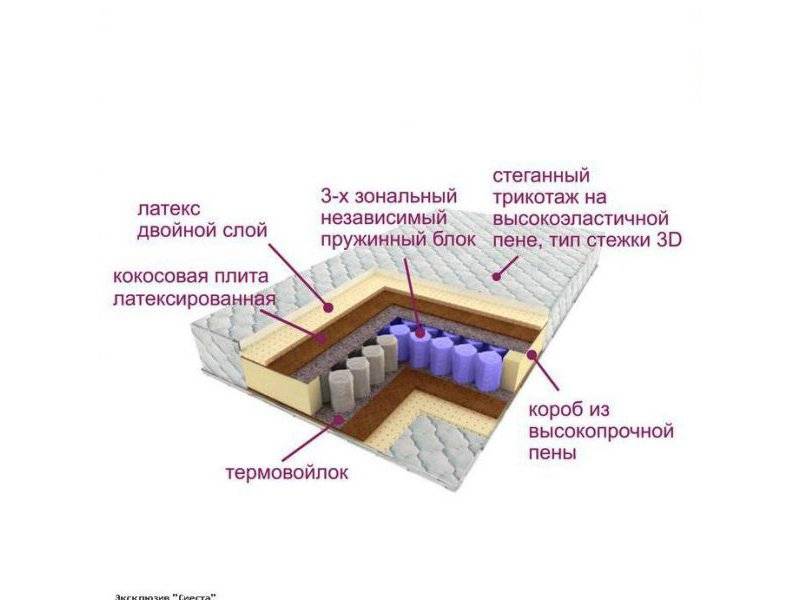 матрас трёхзональный эксклюзив-сиеста в Пензе